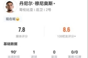 穆尼奥斯此役2射1中，进1球加失1球，7次对抗成功3次，解围2次，抢断2次