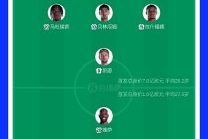 英格兰首发11人总身价达7亿欧，贝林1.3亿欧元居首，民主刚果身价仅1亿欧