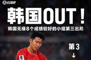 韩国无缘8强，近四次世界杯3次未进淘汰赛