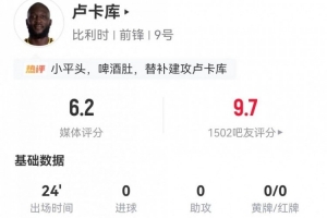替补球员制造乌龙！卢卡库此役两射未中+一失良机 两次对抗未果 被评6.2分