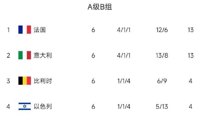 阿根廷VS 佛得角录像回放_阿根廷VS 佛得角现场直播_阿根廷VS 佛得角全场录像