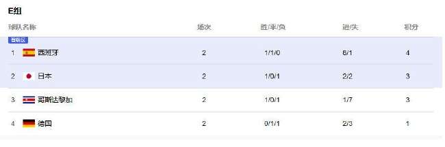 乌拉圭VS 西班牙比分直播_乌拉圭VS 西班牙在线直播_乌拉圭VS 西班牙直播吧