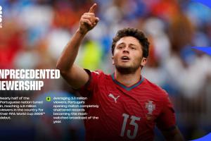 FIFA官方公布：超半数葡萄牙观众收看首场比赛，创葡萄牙今年收视新高