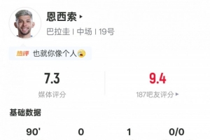恩西索表现统计：1次助攻，1次关键传球，2次过人成功，2次抢断，得分7.3