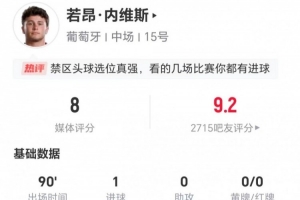 内维斯此役射入1球并有1次关键传球 5次长传4次成功+4次对抗3次成功 得到8分评价