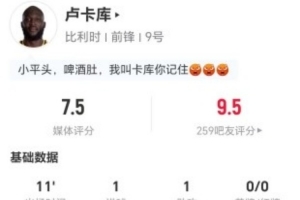 卢卡库本战一射一进一助一传 关键传球一过人零对抗 评7.5分
