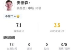 安德森此役4次射门未中+丢11球权 3次抢断3次制造犯规+15次对抗成功 得分7.1