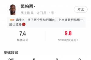 尽力而为！民主刚果国门恩扎乌表现：禁区内扑救射门4次，得分7.4