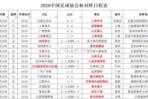 2026年中国足协杯第4轮观赛人数统计：陕西联合对阵浙江，观众人数最多达32531人