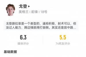 拉什福德替下！戈登登场72分钟表现：2射1射正头球被扑，触球17次