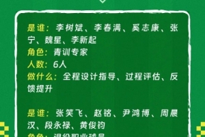 中国足协力推中青赛球队能力提升项目