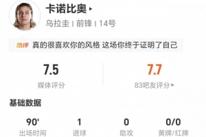 卡诺比奥表现亮眼：1进球+2关键助攻+14失误，4次犯规，6次抢断，18次对抗成功