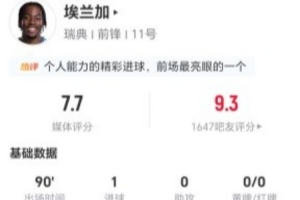 埃兰加此役独进2球，射中2次，失球权14次，对抗成功9次，造犯规5次，得分7.7分