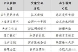 全国女子篮球队锦标赛夏季火热开启，三大赛区7月同步开赛
