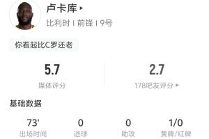 卢卡库比赛中数据：开赛3分钟撞门将吃黄牌 1次射门未中 2次尝试过人均未成功