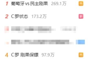 微博热门话题前十中，八条与葡萄牙比赛相关：关注C罗表现、射门未果、哄睡话题等