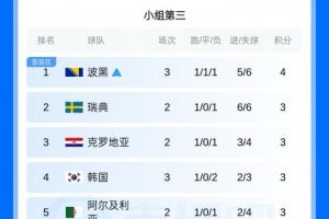 还需等待！韩国内组第三名晋级未决，晋级奖金达11亿韩元！约合486万人民币