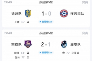 苏超快讯：盐城赛季首败，五连胜遭终止，常州升至第三，连云港一胜未得