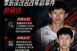 李沂泽事件时间轴：直播吧4月首次揭露疑点 篮协6月最终确认
