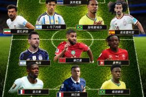 世界杯小组赛最佳阵容：梅西领衔，姆巴佩、登贝莱、沃齐尼亚入选