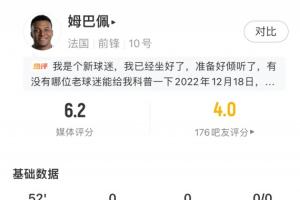 低迷!姆巴佩半场表现:射门次数为0,7次失球权,3次尝试过人皆未果