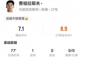 队史首进球！费祖拉耶夫此役1射+16次失球权 9次对抗4次成功+2次造犯规