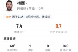 梅西半场统计：射中3次，正脚打2次并进球1球！过人3次，成功1次，预期进球率0.35