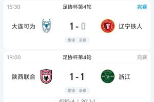 浙江遭中甲陕西联合点球击败，铁人和津门虎均败给两支中乙球队