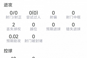 加布里埃尔本场表现:解围7次,抢断2次,拦截1次,对抗成功7次4胜