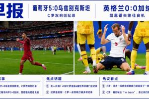 世界杯晨报：C罗梅开二度破纪录！葡萄牙5-0完胜 英格兰0-0与加纳战平