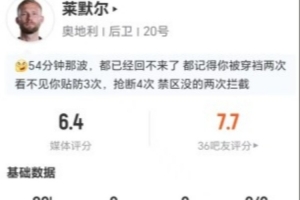 亚马尔对位对决！莱默尔此役5次断球2次犯规2次被过+16次对抗8次成功，却仅得6.4分