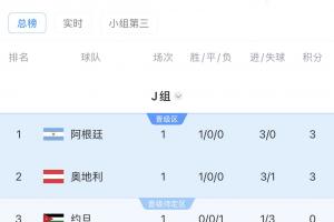 J组晋级局势：阿根廷与奥地利正面交锋，胜者将率先晋级