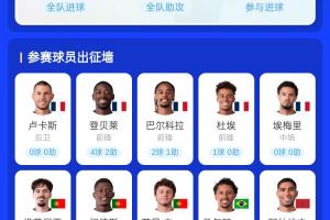 谁能够实现？同一年有望夺得欧冠与世界杯：法国队登贝莱等5人，葡萄牙队3人
