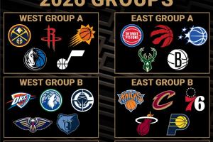 新赛季NBA分组结果揭晓:湖人、勇士、马刺分在同一组,尼克斯、热火、骑士分在同一组