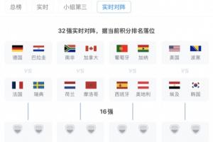 韩国若小组第三名晋级将与G组头名对决，很可能对阵埃及，胜率为46%