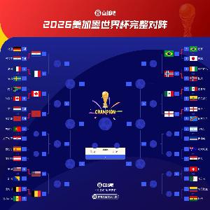 世界杯16强分组：巴西与英格兰同在1/4区，西葡若晋级将与比利时同组