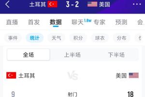 这么踢，土耳其能否结束连场不进球的尴尬？本届前两场共射门62次却颗粒无收，此役射门9次收获3球