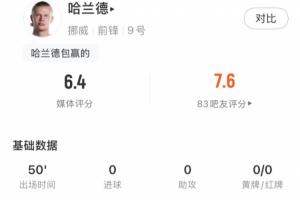 哈兰德半场表现：触球8次，射门3次，射正1次，预期进球率0.37