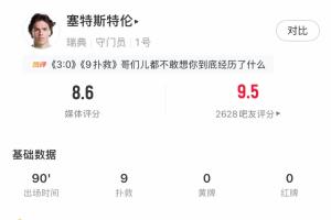 真遗憾！瑞典守门员全场扑出9球，却仍失3球，对方还击中两次门柱