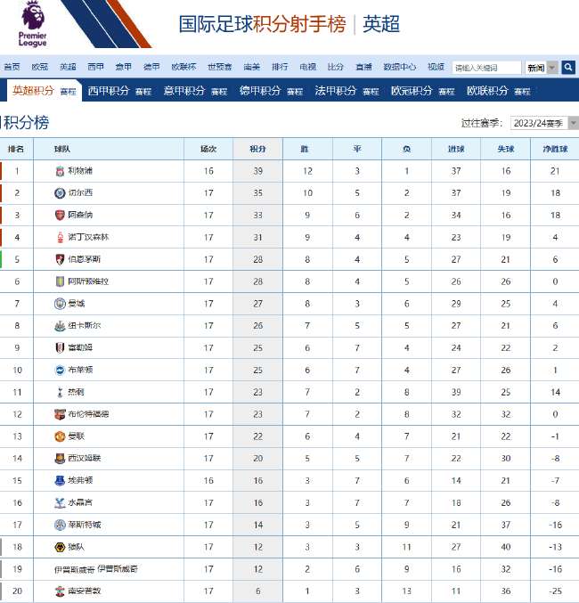 法国vs塞内加尔哪个厉害一点