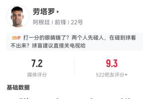 开场立功！劳塔罗半场获媒体评分7.2为队内最高，在吧友评分中获9.3高分